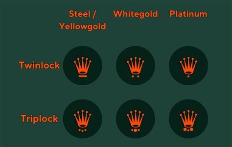 how to unscrew rolex crown|rolex crown pull out.